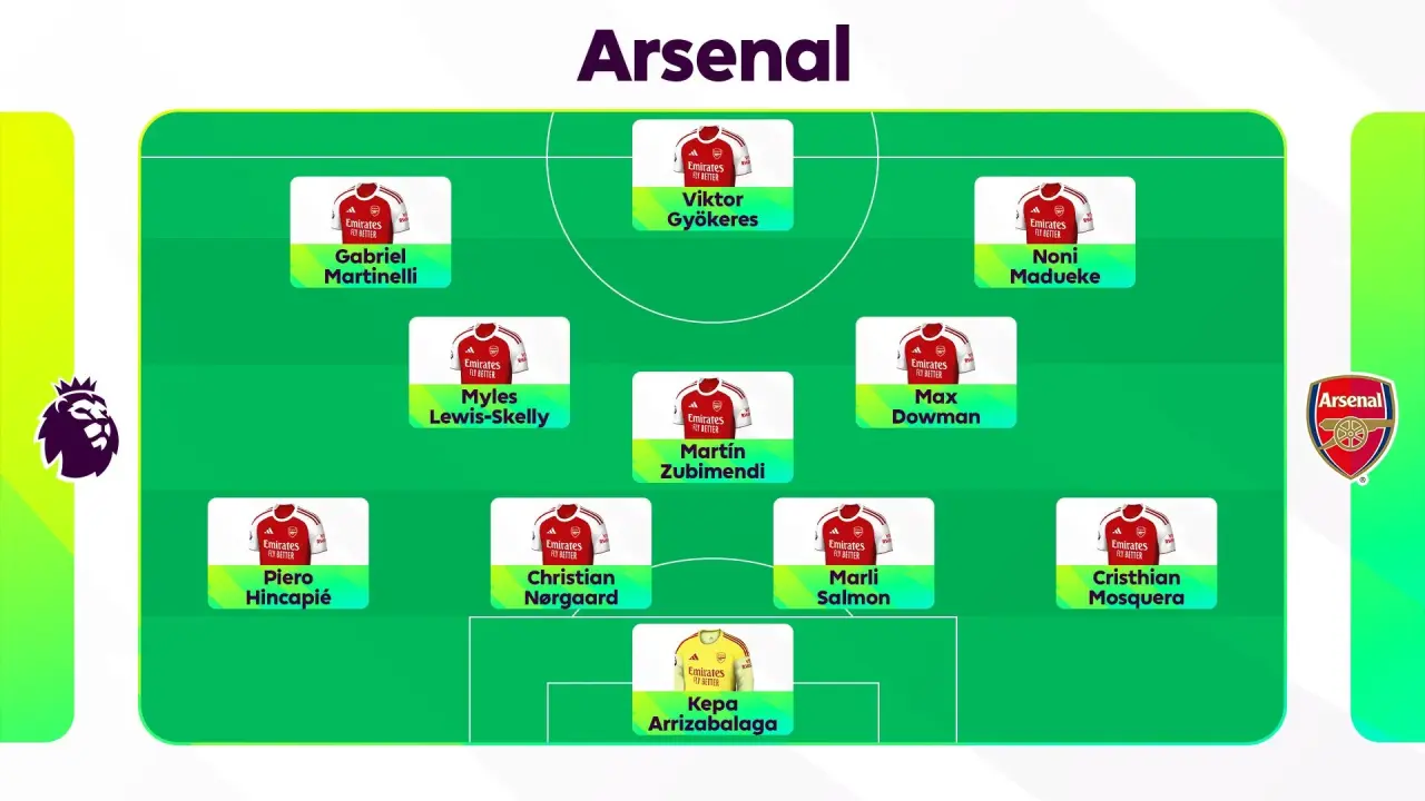 Arsenal Predicted Starting XI 2026/27: How Arteta Fits New Signings In