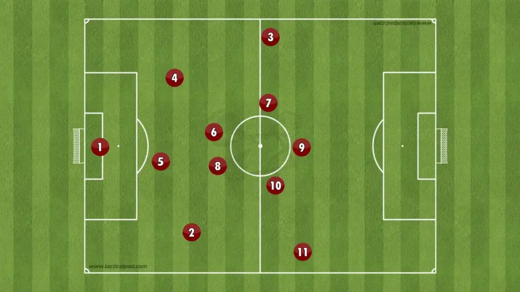 Aston Villa Tactical Preview: Unai Emery’s Plan for Dual Competition