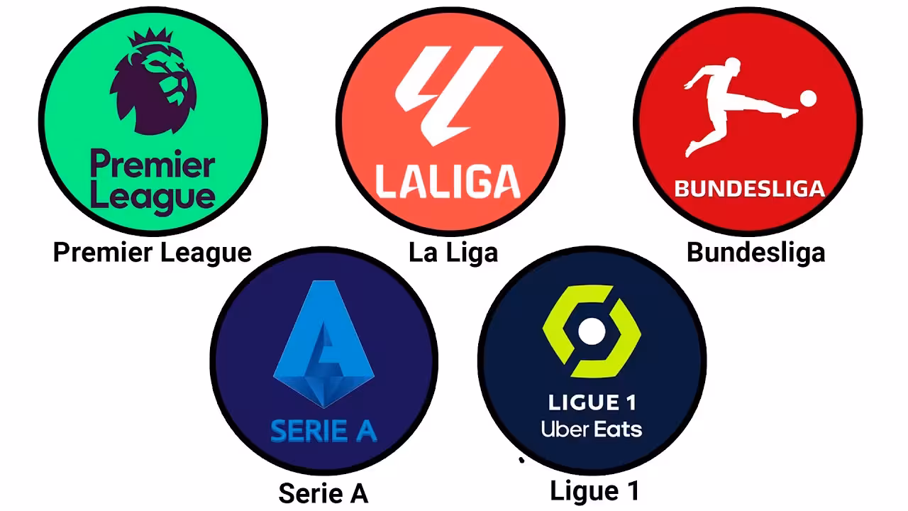 Best Football Leagues for Correct Score Betting
