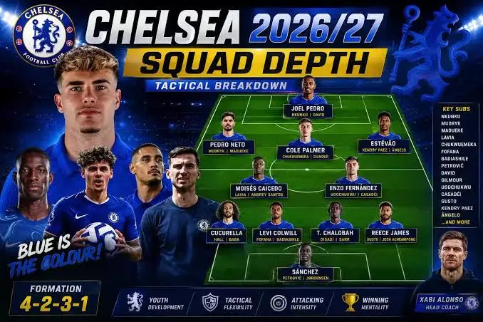 Chelsea Tactical Breakdown 2026/27: Preferred Formation and Best XI